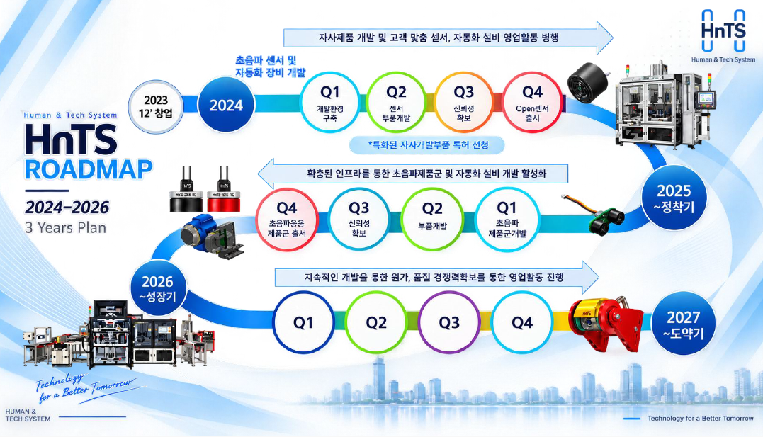 회사 프로젝트 ROAD MAP_261008.png